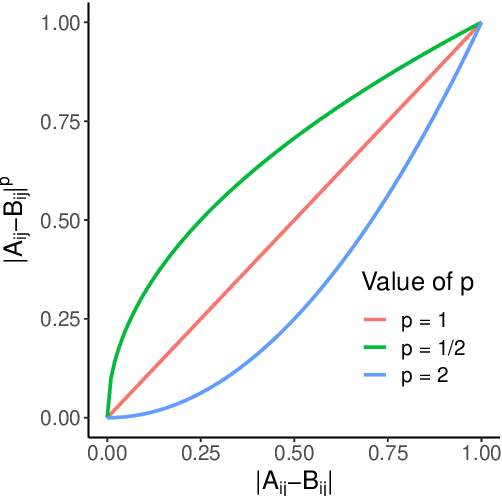 Figure 2 for A matrix approach to detect temporal behavioral patterns at electric vehicle charging stations