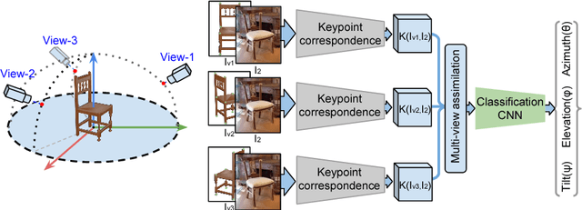 Figure 1 for Object Pose Estimation from Monocular Image using Multi-View Keypoint Correspondence