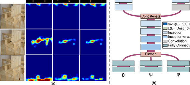 Figure 3 for Object Pose Estimation from Monocular Image using Multi-View Keypoint Correspondence