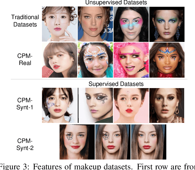 Figure 3 for Lipstick ain't enough: Beyond Color Matching for In-the-Wild Makeup Transfer