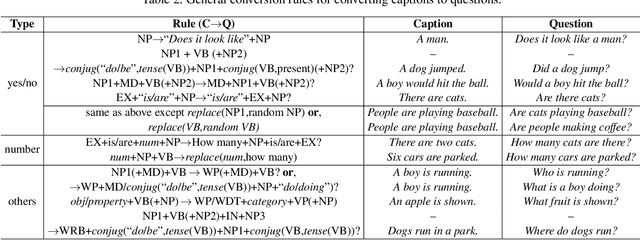 Figure 3 for The Color of the Cat is Gray: 1 Million Full-Sentences Visual Question Answering
