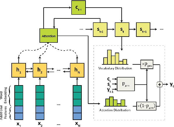Figure 3 for Two Birds, One Stone: A Simple, Unified Model for Text Generation from Structured and Unstructured Data