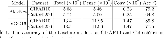 Figure 2 for Exploiting Non-Linear Redundancy for Neural Model Compression