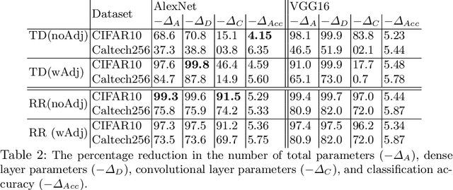 Figure 3 for Exploiting Non-Linear Redundancy for Neural Model Compression