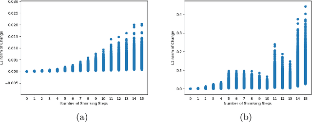 Figure 1 for Exploiting Non-Linear Redundancy for Neural Model Compression