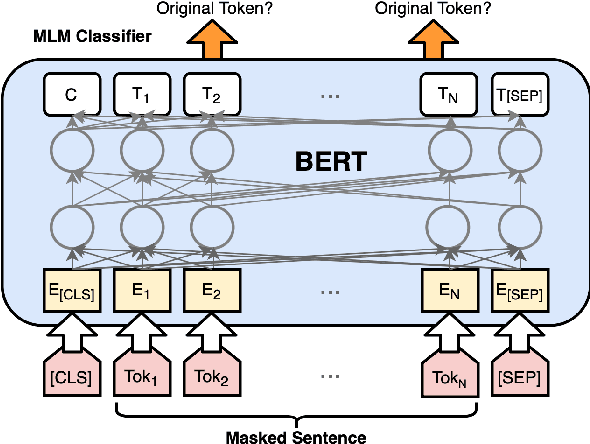Figure 2 for FBERT: A Neural Transformer for Identifying Offensive Content