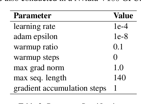 Figure 3 for FBERT: A Neural Transformer for Identifying Offensive Content