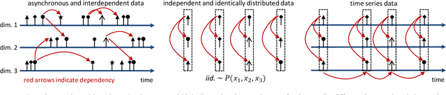 Figure 1 for Detecting weak changes in dynamic events over networks