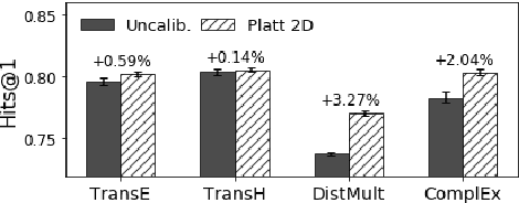 Figure 1 for Improving the Utility of Knowledge Graph Embeddings with Calibration