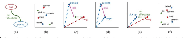 Figure 2 for RoboCSE: Robot Common Sense Embedding