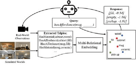 Figure 3 for RoboCSE: Robot Common Sense Embedding