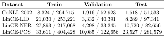 Figure 3 for The futility of STILTs for the classification of lexical borrowings in Spanish