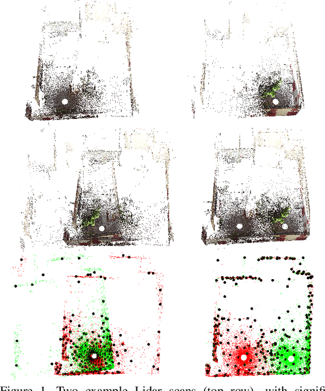 Figure 1 for Density Adaptive Point Set Registration