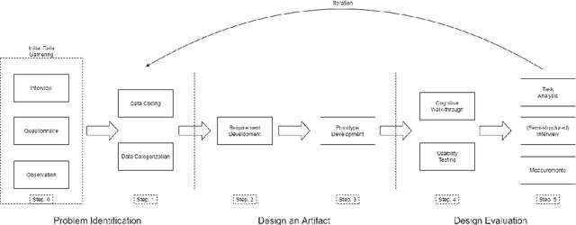 Figure 2 for Structuring and presenting data for testing of automotive electronics to reduce effort during decision making