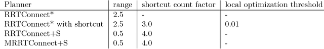 Figure 4 for Integrating asymptotically-optimal path planning with local optimization