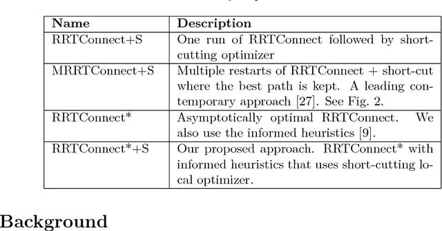 Figure 1 for Integrating asymptotically-optimal path planning with local optimization