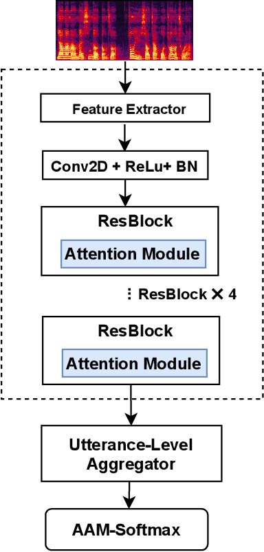 Figure 1 for Duality Temporal-channel-frequency Attention Enhanced Speaker Representation Learning