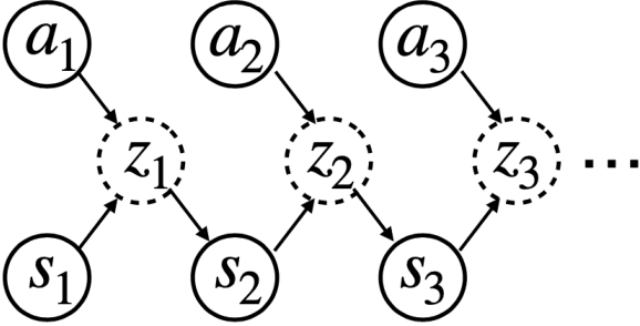 Figure 2 for Representation Learning for Online and Offline RL in Low-rank MDPs