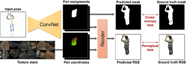 Figure 2 for Textured Neural Avatars