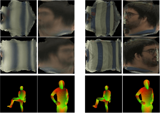 Figure 3 for Textured Neural Avatars