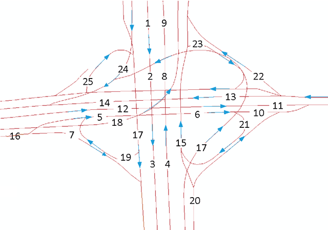 Figure 1 for Spatiotemporal Recurrent Convolutional Networks for Traffic Prediction in Transportation Networks