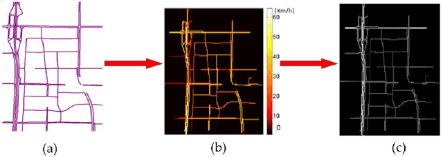 Figure 3 for Spatiotemporal Recurrent Convolutional Networks for Traffic Prediction in Transportation Networks