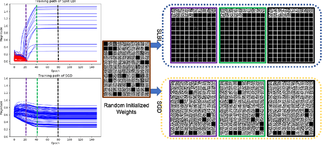 Figure 3 for Parsimonious Deep Learning: A Differential Inclusion Approach with Global Convergence