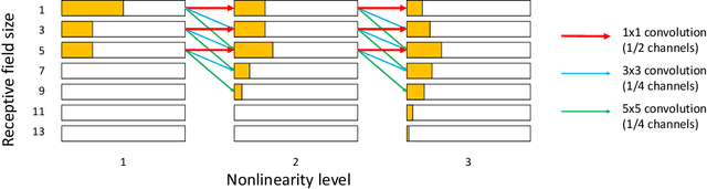 Figure 3 for PVANET: Deep but Lightweight Neural Networks for Real-time Object Detection