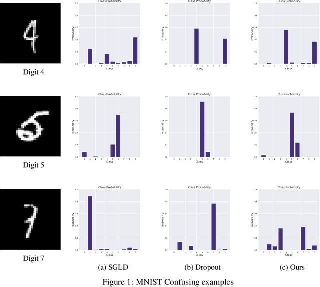 Figure 1 for Sampling-based Bayesian Inference with gradient uncertainty