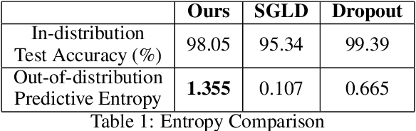 Figure 2 for Sampling-based Bayesian Inference with gradient uncertainty