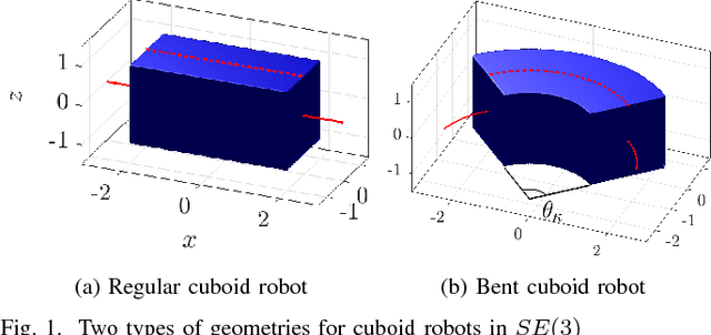 Figure 1 for Bendable Cuboid Robot Path Planning with Collision Avoidance using Generalized $L_p$ Norms