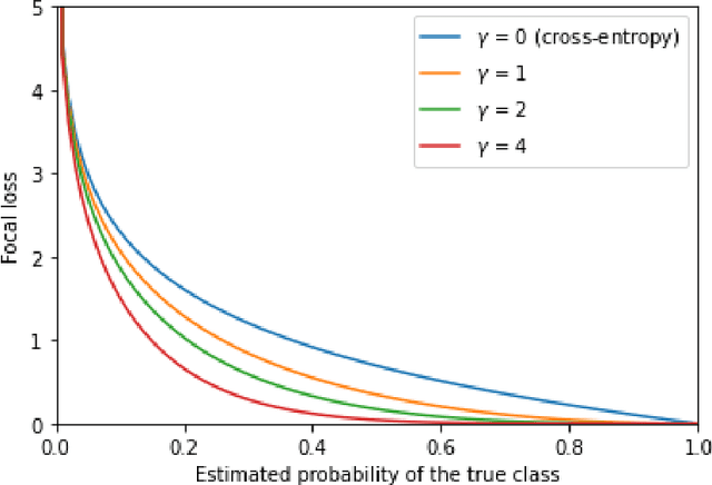 Figure 1 for An Asymmetric Contrastive Loss for Handling Imbalanced Datasets