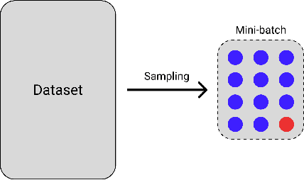Figure 2 for An Asymmetric Contrastive Loss for Handling Imbalanced Datasets