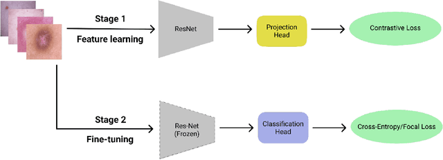 Figure 3 for An Asymmetric Contrastive Loss for Handling Imbalanced Datasets