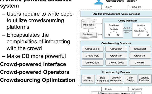 Figure 1 for Crowd-Powered Data Mining