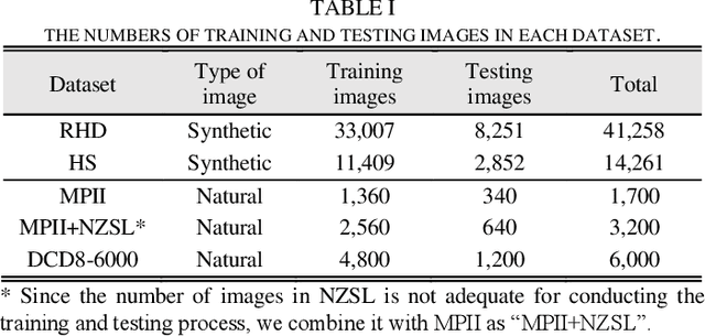 Figure 4 for Serial-parallel Multi-Scale Feature Fusion for Anatomy-Oriented Hand Joint Detection