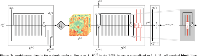 Figure 3 for Practical Full Resolution Learned Lossless Image Compression