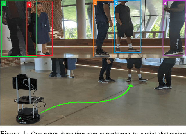 Figure 1 for COVID-Robot: Monitoring Social Distancing Constraints in Crowded Scenarios