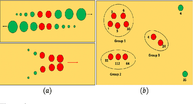 Figure 2 for COVID-Robot: Monitoring Social Distancing Constraints in Crowded Scenarios