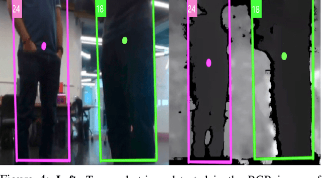 Figure 4 for COVID-Robot: Monitoring Social Distancing Constraints in Crowded Scenarios