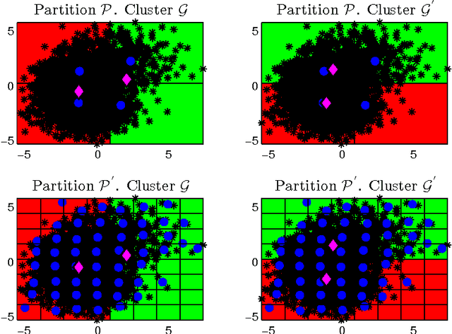 Figure 3 for An efficient K-means algorithm for Massive Data