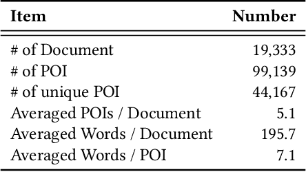 Figure 2 for GEDIT: Geographic-Enhanced and Dependency-Guided Tagging for Joint POI and Accessibility Extraction at Baidu Maps