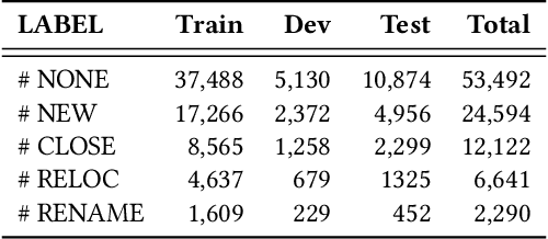 Figure 3 for GEDIT: Geographic-Enhanced and Dependency-Guided Tagging for Joint POI and Accessibility Extraction at Baidu Maps