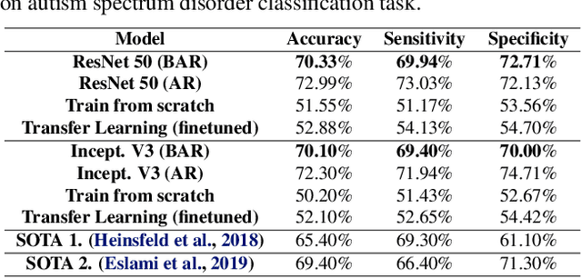 Figure 2 for Transfer Learning without Knowing: Reprogramming Black-box Machine Learning Models with Scarce Data and Limited Resources