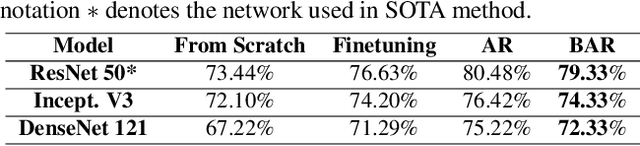 Figure 3 for Transfer Learning without Knowing: Reprogramming Black-box Machine Learning Models with Scarce Data and Limited Resources