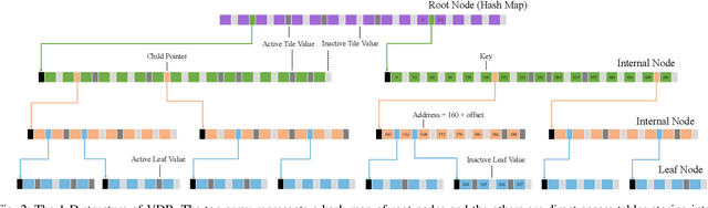 Figure 2 for VDB-EDT: An Efficient Euclidean Distance Transform Algorithm Based on VDB Data Structure