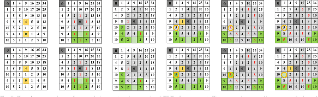 Figure 3 for VDB-EDT: An Efficient Euclidean Distance Transform Algorithm Based on VDB Data Structure