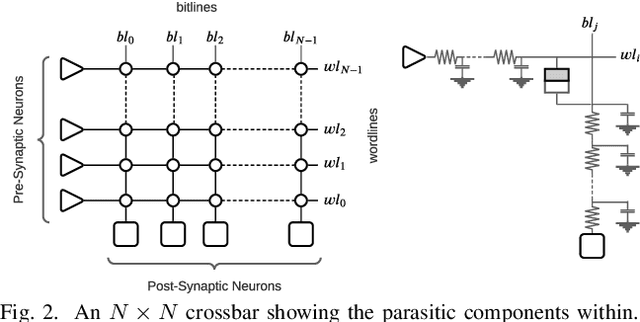 Figure 2 for Design Technology Co-Optimization for Neuromorphic Computing