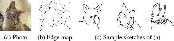 Figure 2 for SketchyGAN: Towards Diverse and Realistic Sketch to Image Synthesis