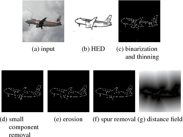 Figure 4 for SketchyGAN: Towards Diverse and Realistic Sketch to Image Synthesis